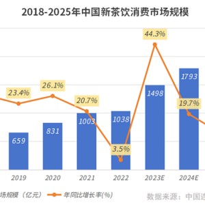  电竞产业规模持续扩大 多元化布局成新趋势
